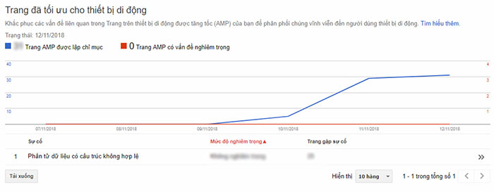 Google AMP là gì? Thiết kế web chuẩn AMP cho wordpress